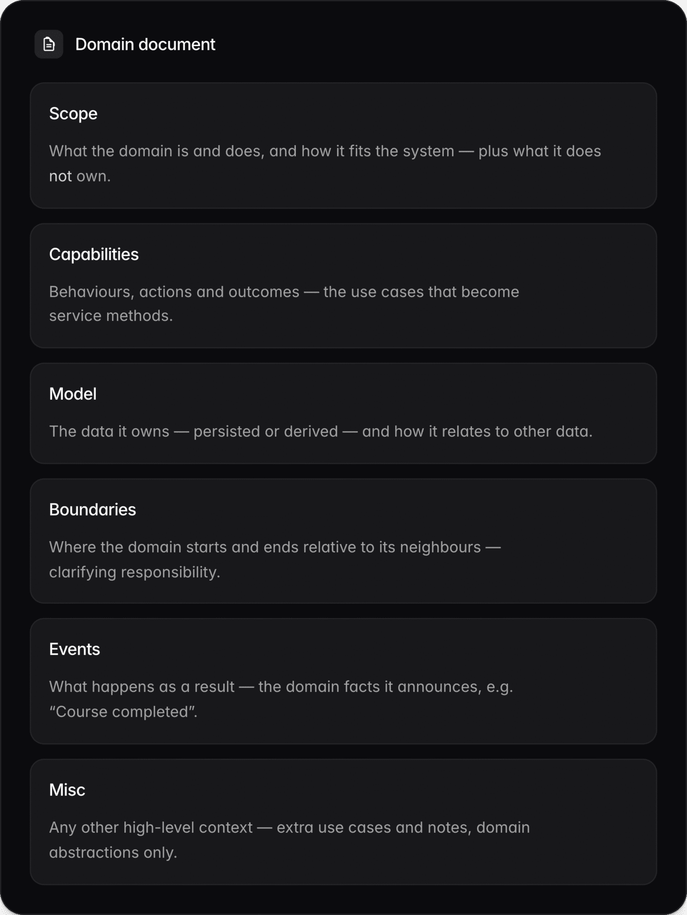 The domain document template - Scope, Capabilities, Model, Boundaries, Events, and Misc sections.